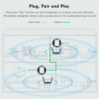 Wavlink AV500 Powerline Extender Kit 